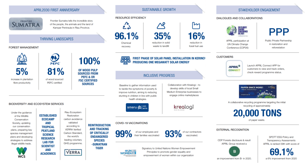 Sustainability Report APRIL Group 2021