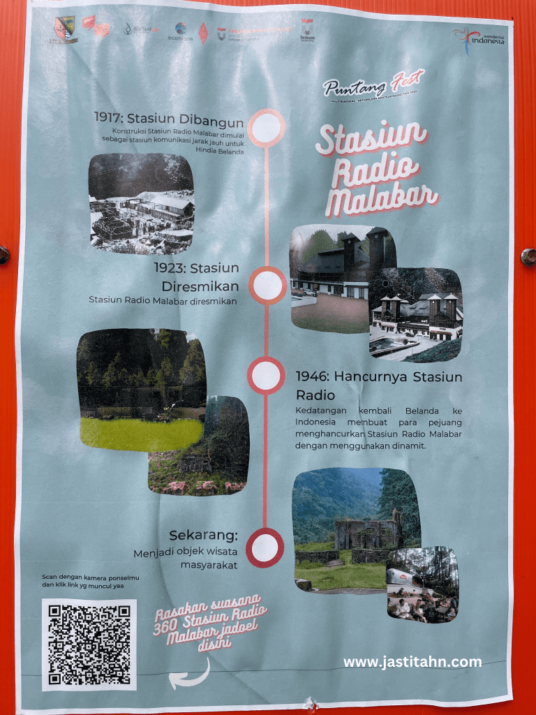 Sejarah Stasiun Radio Malabar