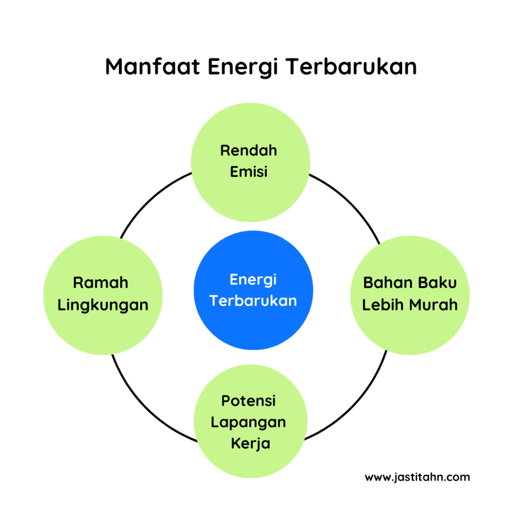 Manfaat Energi Terbarukan